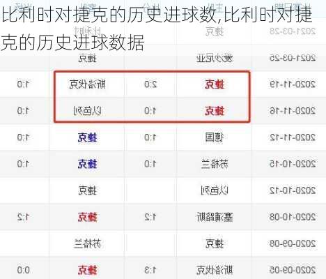 比利时对捷克的历史进球数,比利时对捷克的历史进球数据