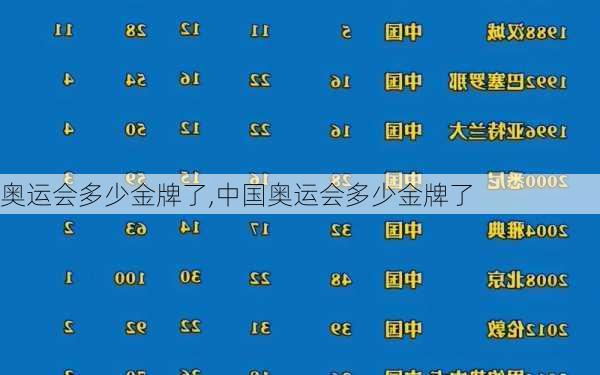 奥运会多少金牌了,中国奥运会多少金牌了