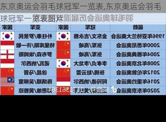 东京奥运会羽毛球冠军一览表,东京奥运会羽毛球冠军一览表图片