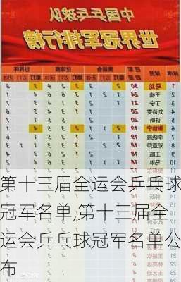第十三届全运会乒乓球冠军名单,第十三届全运会乒乓球冠军名单公布