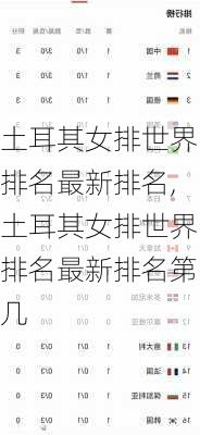 土耳其女排世界排名最新排名,土耳其女排世界排名最新排名第几