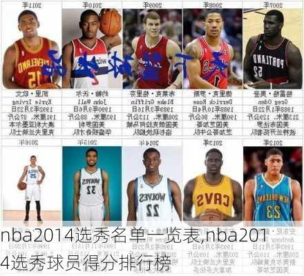 nba2014选秀名单一览表,nba2014选秀球员得分排行榜