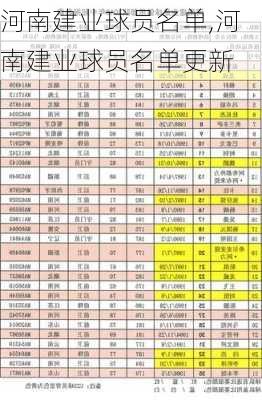 河南建业球员名单,河南建业球员名单更新