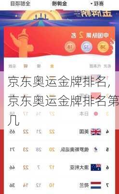 京东奥运金牌排名,京东奥运金牌排名第几