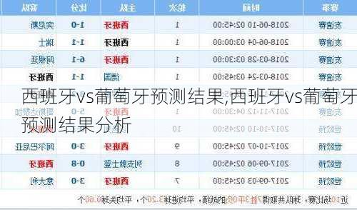 西班牙vs葡萄牙预测结果,西班牙vs葡萄牙预测结果分析