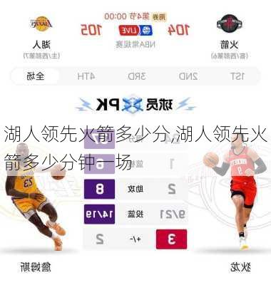 湖人领先火箭多少分,湖人领先火箭多少分钟一场