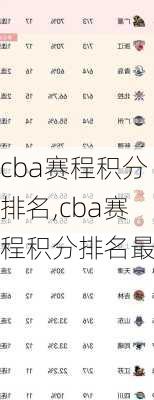cba赛程积分排名,cba赛程积分排名最新