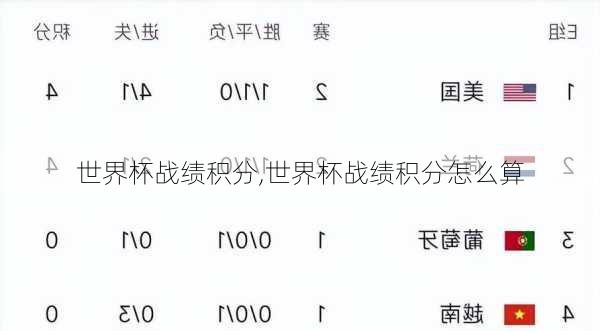 世界杯战绩积分,世界杯战绩积分怎么算