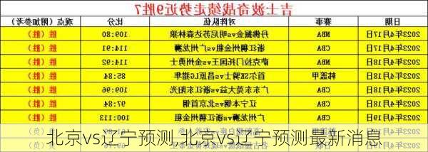 北京vs辽宁预测,北京vs辽宁预测最新消息
