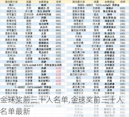 金球奖前三十人名单,金球奖前三十人名单最新