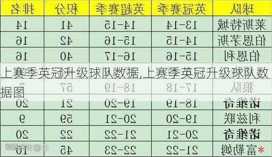 上赛季英冠升级球队数据,上赛季英冠升级球队数据图