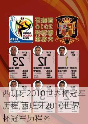 西班牙2010世界杯冠军历程,西班牙2010世界杯冠军历程图