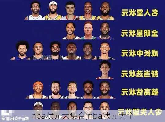 nba状元大集合,nba状元大全