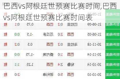 巴西vs阿根廷世预赛比赛时间,巴西vs阿根廷世预赛比赛时间表