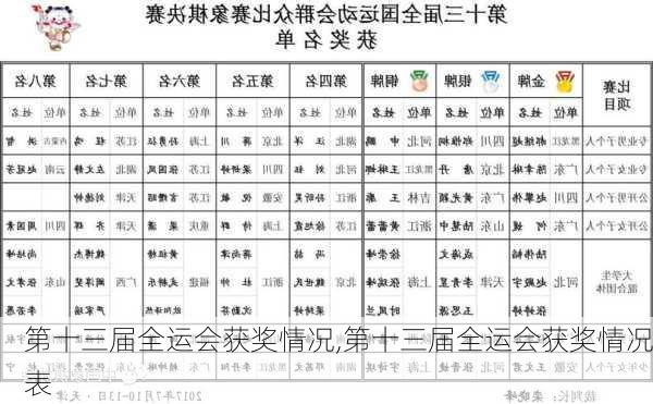 第十三届全运会获奖情况,第十三届全运会获奖情况表