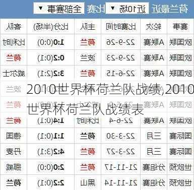 2010世界杯荷兰队战绩,2010世界杯荷兰队战绩表
