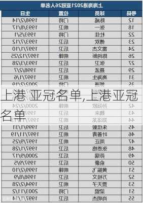 上港 亚冠名单,上港亚冠名单