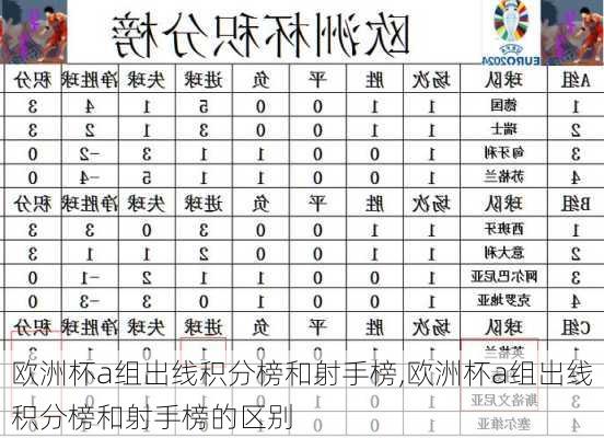 欧洲杯a组出线积分榜和射手榜,欧洲杯a组出线积分榜和射手榜的区别