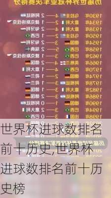 世界杯进球数排名前十历史,世界杯进球数排名前十历史榜