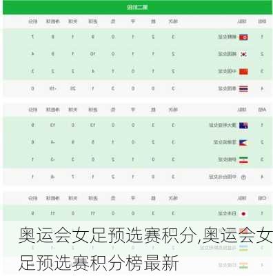 奥运会女足预选赛积分,奥运会女足预选赛积分榜最新