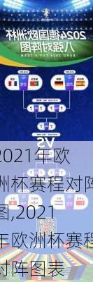 2021年欧洲杯赛程对阵图,2021年欧洲杯赛程对阵图表