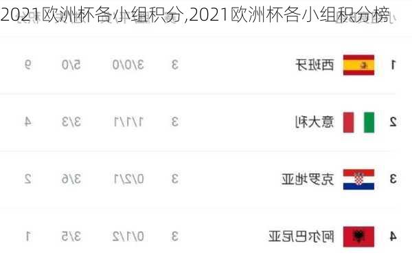 2021欧洲杯各小组积分,2021欧洲杯各小组积分榜