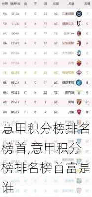 意甲积分榜排名榜首,意甲积分榜排名榜首富是谁