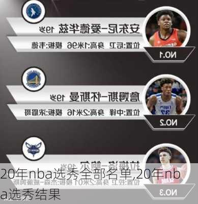 20年nba选秀全部名单,20年nba选秀结果