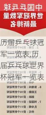 历届乒乓球冠军一览表,历届乒乓球世界杯冠军一览表