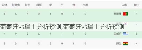 葡萄牙vs瑞士分析预测,葡萄牙vs瑞士分析预测