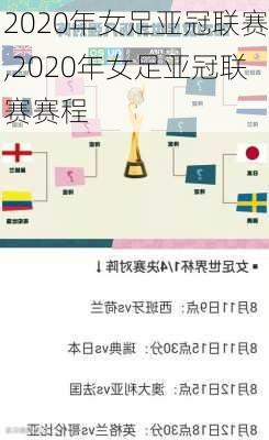 2020年女足亚冠联赛,2020年女足亚冠联赛赛程