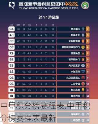 中甲积分榜赛程表,中甲积分榜赛程表最新