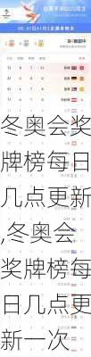 冬奥会奖牌榜每日几点更新,冬奥会奖牌榜每日几点更新一次