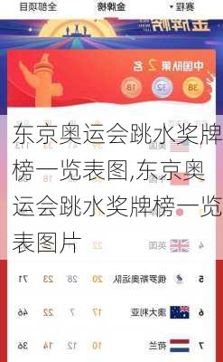东京奥运会跳水奖牌榜一览表图,东京奥运会跳水奖牌榜一览表图片