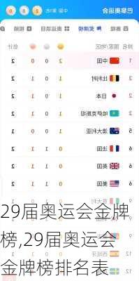 29届奥运会金牌榜,29届奥运会金牌榜排名表
