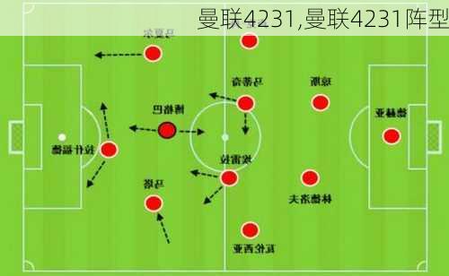 曼联4231,曼联4231阵型