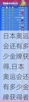 日本奥运会还有多少金牌获得,日本奥运会还有多少金牌获得者