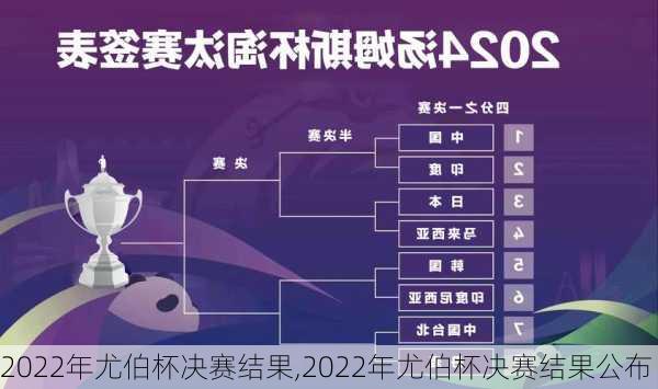 2022年尤伯杯决赛结果,2022年尤伯杯决赛结果公布