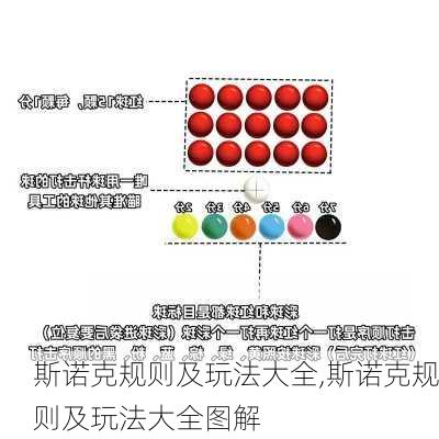 斯诺克规则及玩法大全,斯诺克规则及玩法大全图解