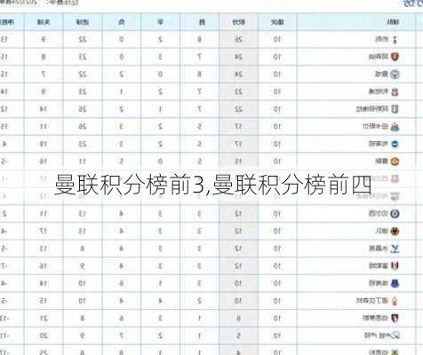 曼联积分榜前3,曼联积分榜前四