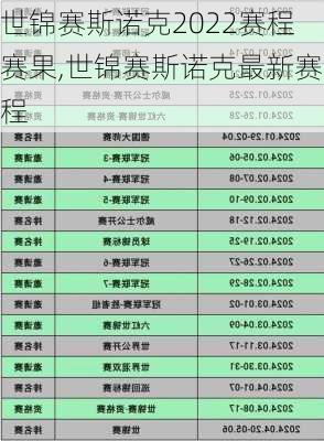 世锦赛斯诺克2022赛程赛果,世锦赛斯诺克最新赛程