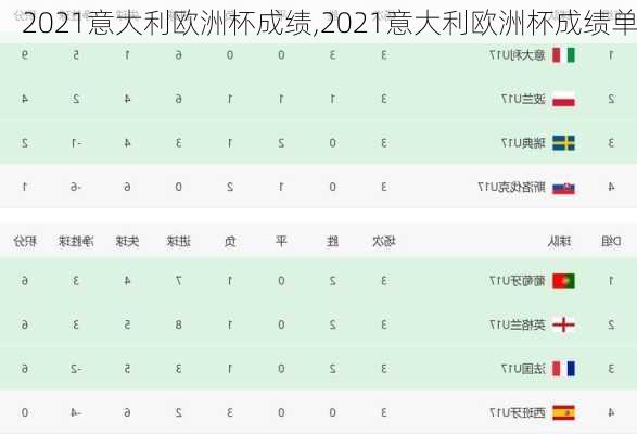 2021意大利欧洲杯成绩,2021意大利欧洲杯成绩单
