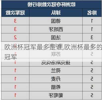 欧洲杯冠军最多是谁,欧洲杯最多的冠军