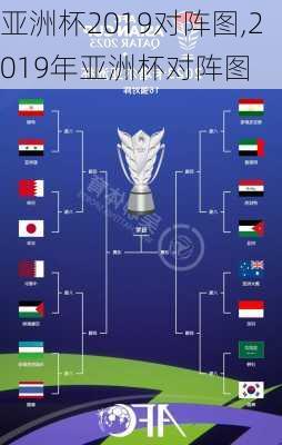 亚洲杯2019对阵图,2019年亚洲杯对阵图