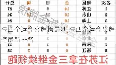 陕西全运会奖牌榜最新,陕西全运会奖牌榜最新排名
