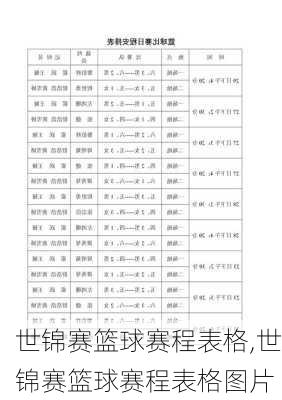 世锦赛篮球赛程表格,世锦赛篮球赛程表格图片