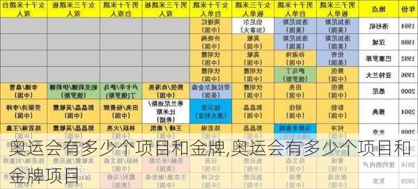 奥运会有多少个项目和金牌,奥运会有多少个项目和金牌项目