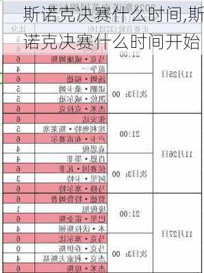 斯诺克决赛什么时间,斯诺克决赛什么时间开始