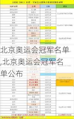 北京奥运会冠军名单,北京奥运会冠军名单公布