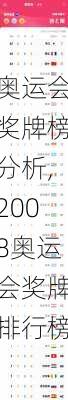 奥运会奖牌榜分析,2008奥运会奖牌排行榜